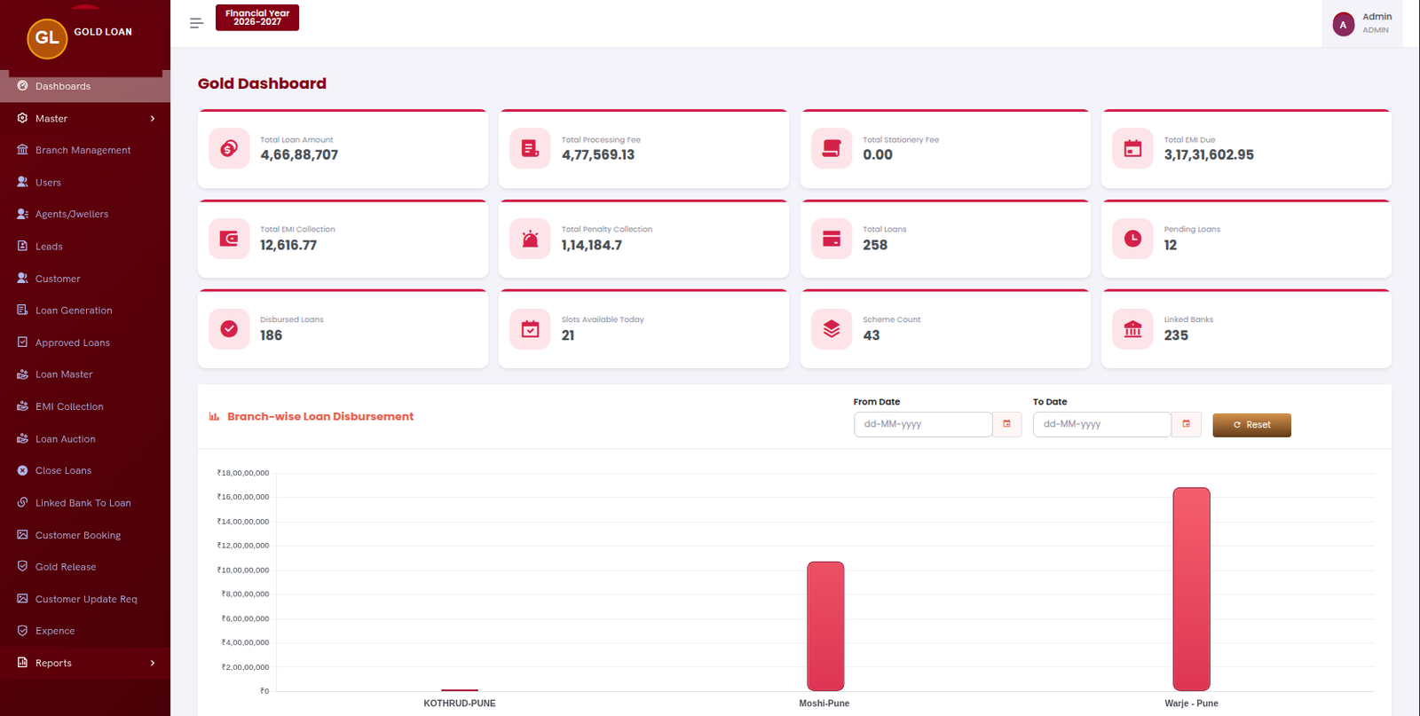 Gold Loan Management System Dashboard